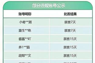 本季二分之最：字母哥场均命中11.2个最多且最准 杰伦-格林最铁